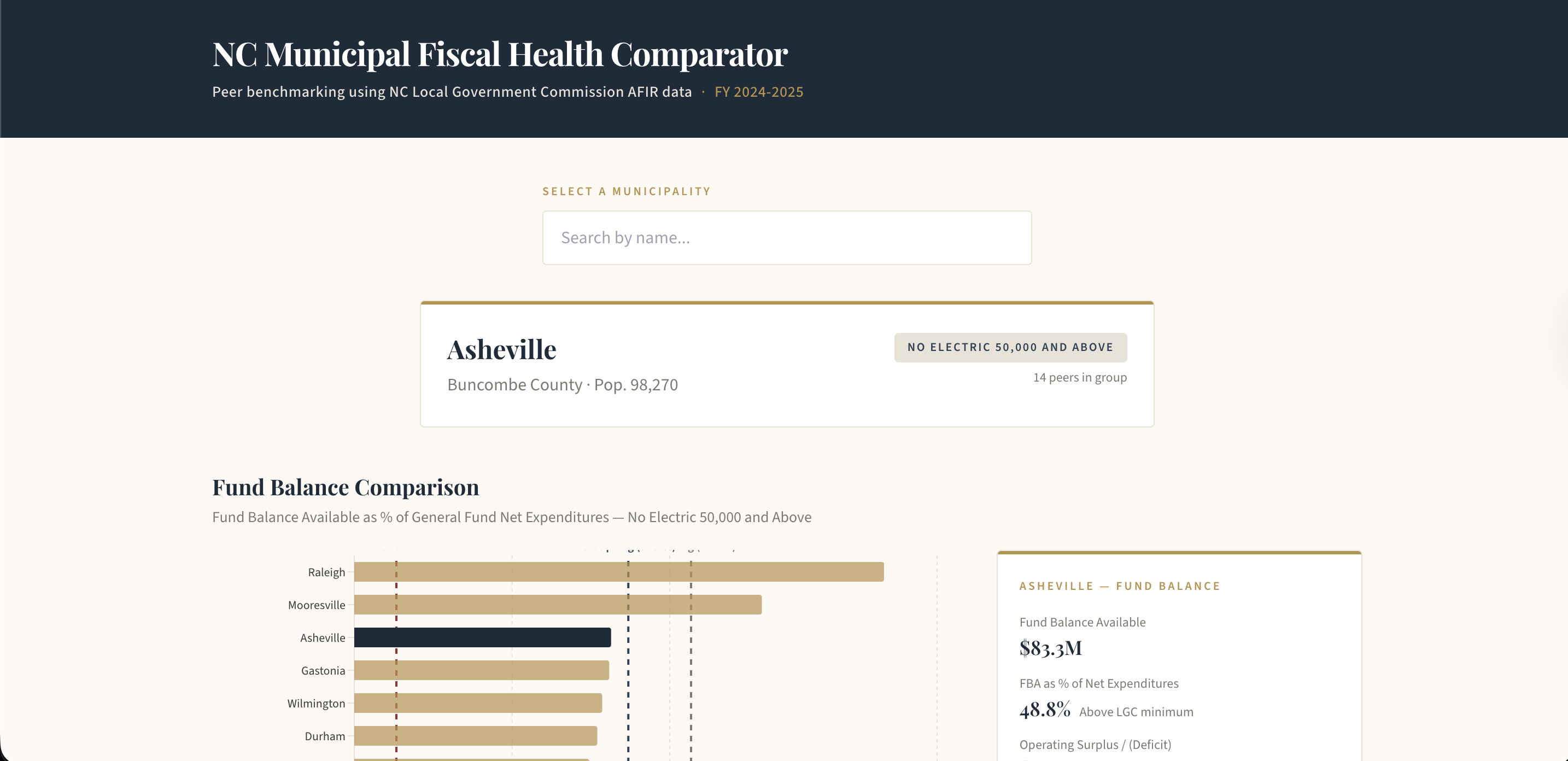 NC Municipal Fiscal Health Dashboard View