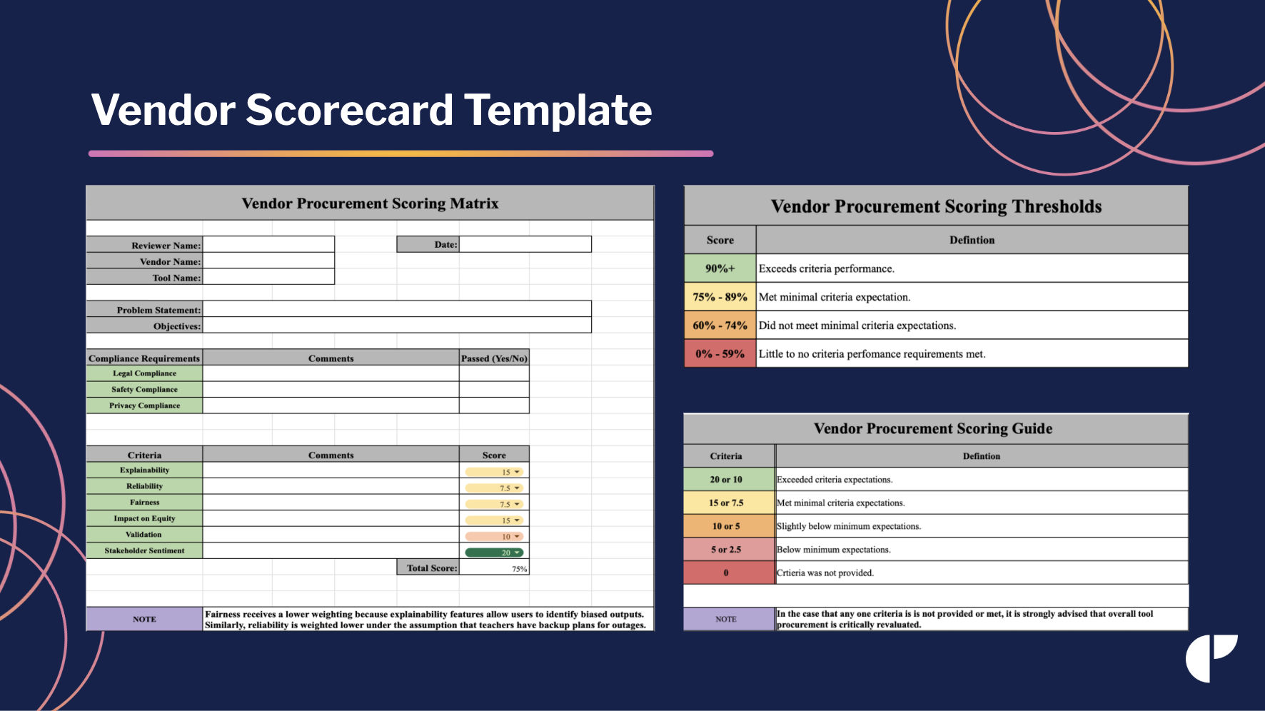 NYCPS AI Procurement Framework Diagram