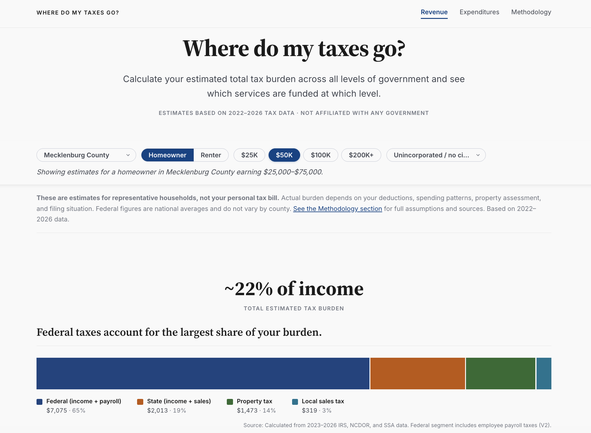Where Do My Taxes Go tax calculator view